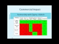 commercial impact of split fluorescent protein technology for drug development