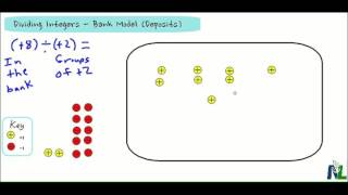 Dividing Integers with a Bank Model Deposits