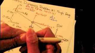 Biomechanics Inverse Dynamics Tutorial 1 Shortened version (Kinesiology)