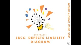 3. CONTRACTS - JBCC DEFECTS LIABILITY PERIOD