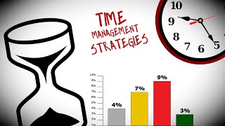 Time Management Strategies To End Procrastination