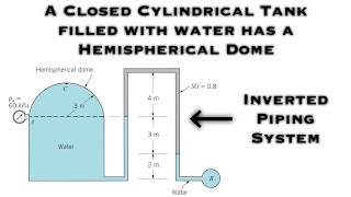 Fluid Mechanics - Closed Cylindrical Tank Filled with Water has a Hemispherical Dome