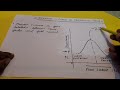 v curves and inverted v curves of synchronous motor