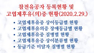 참전유공자등록 현황 및 고엽제후유(의)증 현황. 2020.2월기준. 고엽제후유증 상이등급별, 질병별 현황등 중요한 내용.