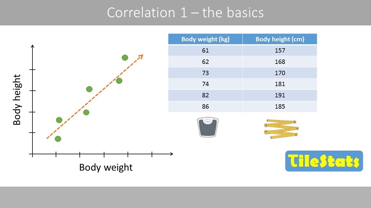 Correlation - The Basics | Pearson Correlation - YouTube