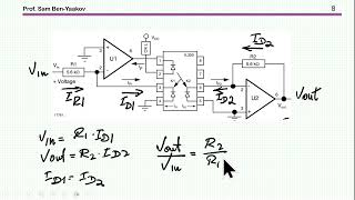 Linear optocouplers and applications