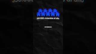 💸 EL PRECIO DE LA VIVIENDA TAMBIÉN FUNCIONA CON OFERTA/DEMANDA