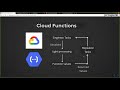 Deploy your first cloud function using Python - Google Cloud Online Bootcamp - Part - 25