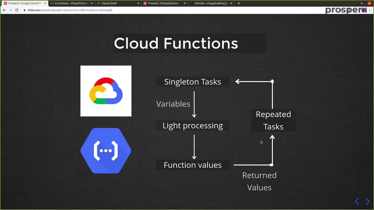 Google cloud python. Python cloud.