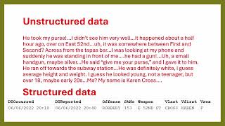 Understanding Crime Analysis Data
