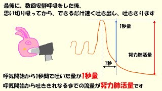 R6 換気障害 basic