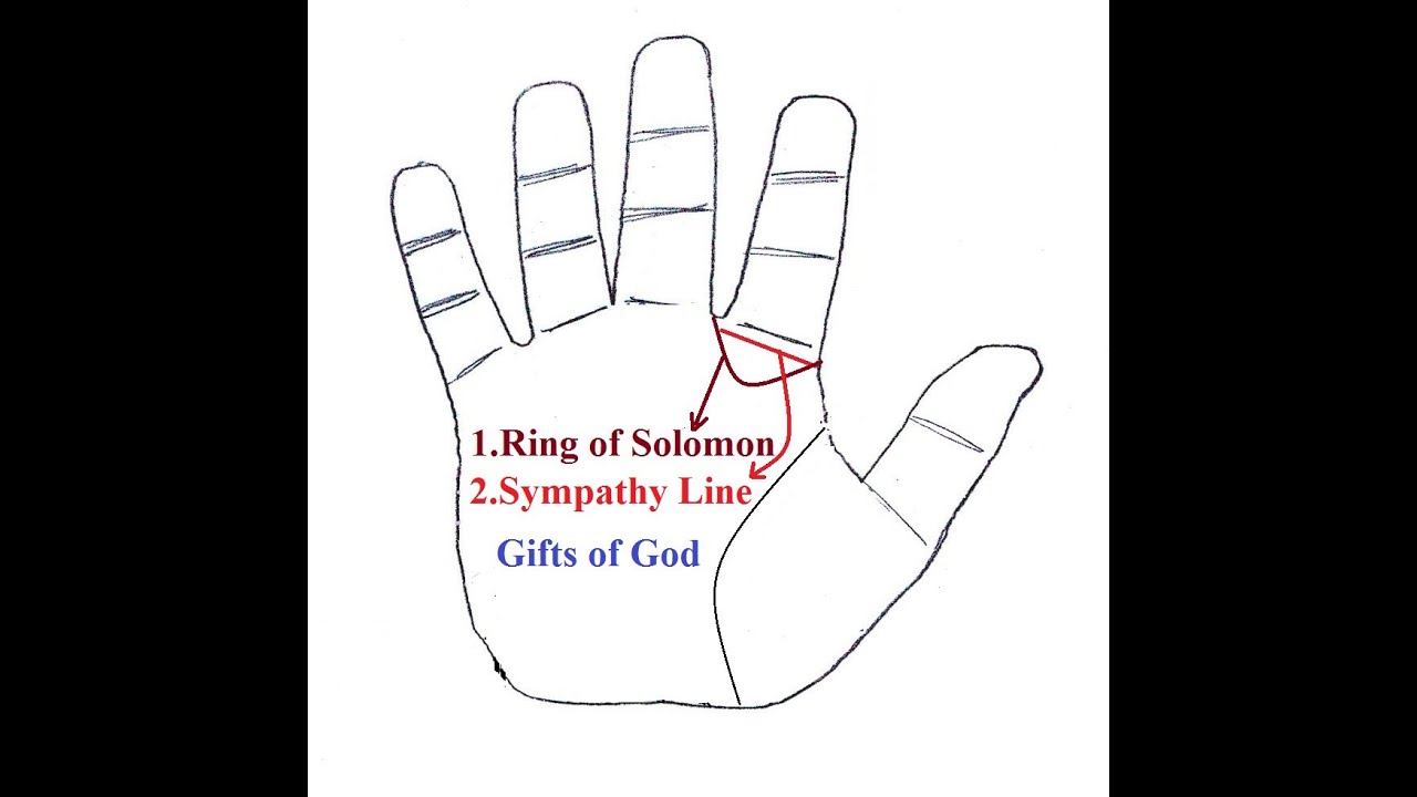 Global Hand Reading By GM | Palmistry | Ring Of Solomon | Ghulam ...