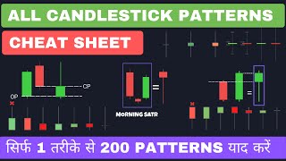 Candlestick Patterns Cheat Sheet | Advance Candlestick Analysis For Beginners