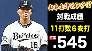 【由伸ピンチ!? ①】今季対戦『11打数6安打 打率.545』