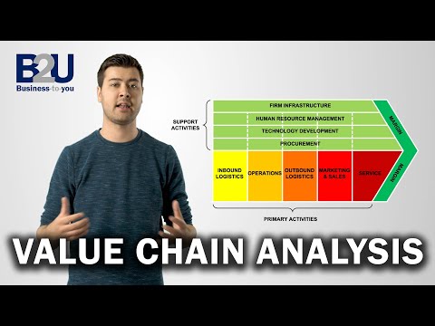 Why is value chain important?
