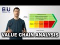 Value Chain Analysis EXPLAINED | B2U | Business To You