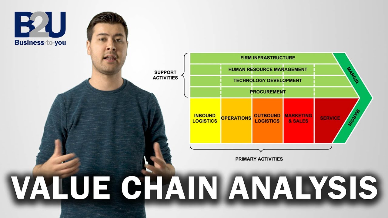 Value Chain Analysis Explained B2u Business To You Value Chain Analysis Explained B2u Business To You