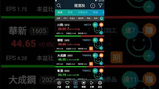 20220426飆股基因App介紹：回答同學問題:觸及紀錄代表甚麼意思