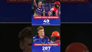 Two unwanted records for RCB👀👀!..#shorts #viral #trending #RCB #RCBvSRH #Cricket #IPL2024