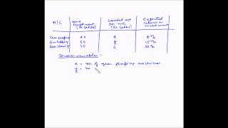 Linear Programming problem formulation - Example 3