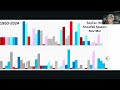 la nina december 2024 update