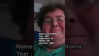 Boogie2988 NOW vs THEN