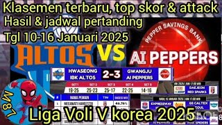 klasemen terbaru, top skor \u0026 top attack, jadwal pertandingan tgl 10-16 Januari 2025. Voli V korea