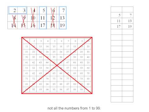 How to Find and Memorize the Prime Numbers from 2 to 97 How to Find and Memorize the Prime Numbers from 2 to 97