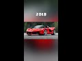 evolution of ferrari 1950~2022 shorts