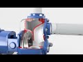 Varisco Self-Priming Centrifugal Pumps