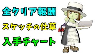 【ドラクエ10】最高に可愛い新仕草「スケッチ」入手法＆「イルーシャのスケッチブック」攻略チャート【5.5後期】