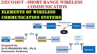 Elements of Wireless Communication - Transmitter, Receiver \u0026 Channel a detailed Analysis