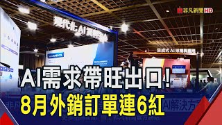 戴爾科技論壇登場 AI解決方案最受關注! 人工智慧.高效能運算等需求拉動 近8成廠商看好9月外銷訂單連7紅｜非凡財經新聞｜20240924