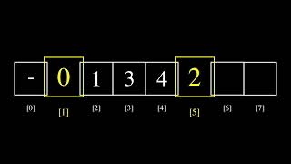 Priority Queue visualization using Manim