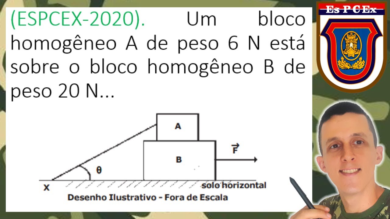 ESTÁTICA E FORÇA DE ATRITO NA ESPCEX 2020! - YouTube