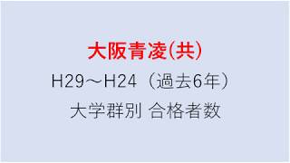 大阪青凌中学校　大学合格者数　H29～H24年【グラフでわかる】