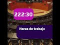 Trabajo del Senado durante el Primer Periodo Ordinario del Segundo Año de la LXIV Legislatura