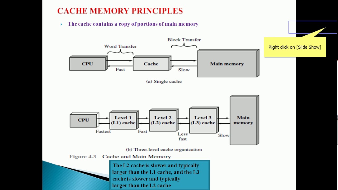 Cache Memory Principles Youtube