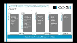 Multicloud Permissions Management using Microsoft Entra
