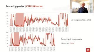 Faster upgrades with Oracle Database