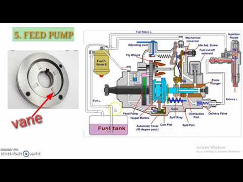 Sistem Bahan Bakar Diesel Tipe Rotary - YouTube