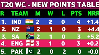 T20 World Cup 2022 Points Table - After AUS Vs ENG Match || New Ank Talika T20 WC