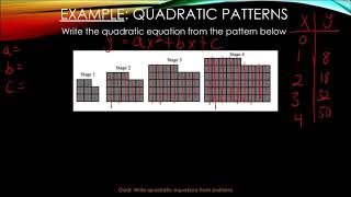 2.2.6 Writing Equations from Patterns