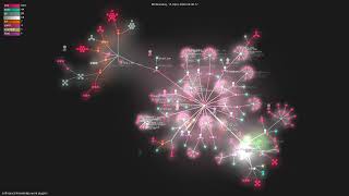 anthropics/knowledge-work-plugins - Gource visualisation