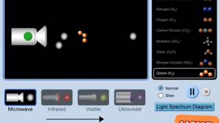 Ozone Molecules and Light