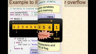Cybersecurity: Buffer overflow attacks