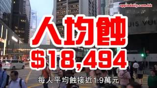 【MPF】蝕到入肉強積金　舊年人人唔見$19000