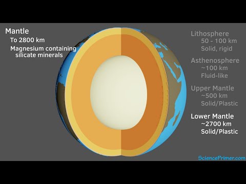 How does pressure change as you go from the crust to the core?