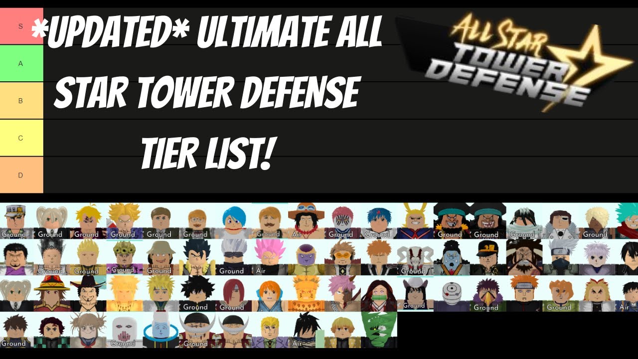 Units tier. Тир лист all Star Tower Defense. Тир лист all Star Tower Defense 2023. All Star Tower Defense тир лист персонажей. Тир лист Ultimate Tower Defense.