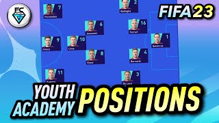 FIFA 23: YOUTH ACADEMY POSITIONS